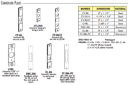 1-CONVERSION PLATES
